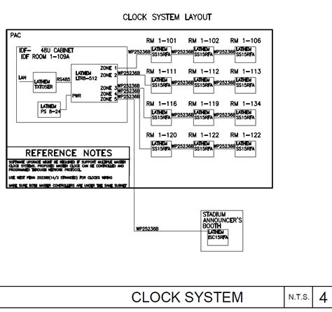 Master Clock System Design | Low Voltage Systems Design and Consulting ...