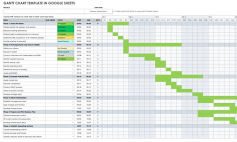 How To Create A Gantt Chart In Google Sheets | Robots.net