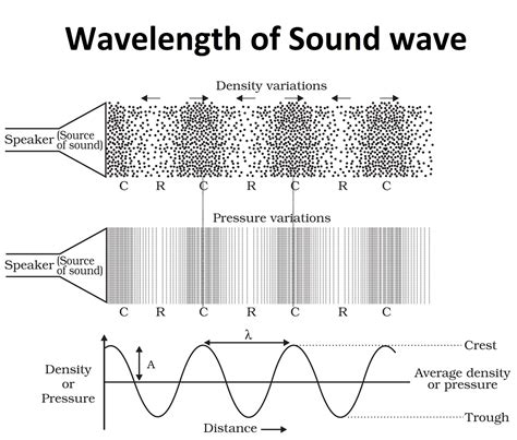 Soundwave Diagram