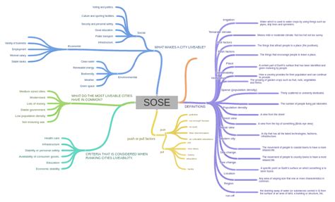 SOSE (DEFINITIONS (Population density (The number of people living per…