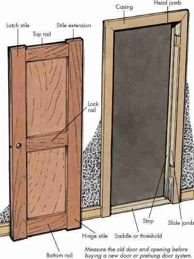 How to Hang an Interior Door: Tips and Guidelines | HowStuffWorks