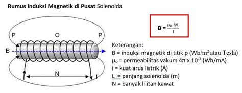 5 Rumus Induksi Magnetik Serta Contoh Soal & Pembahasannya