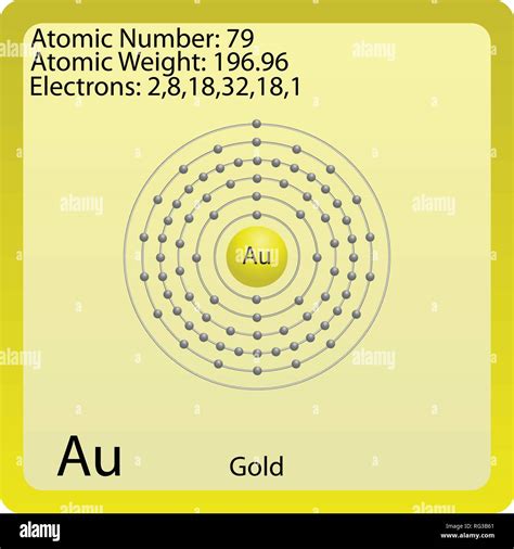 Atomic Structure Of Gold