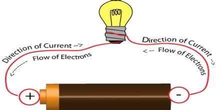 About Electric Current - Assignment Point