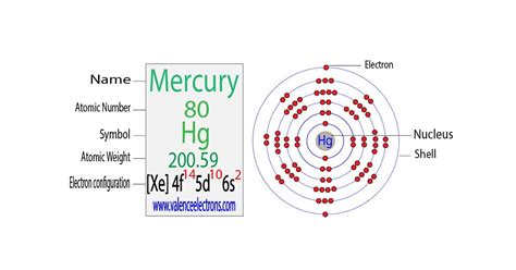 Complete Electron Configuration for Gold (Au)