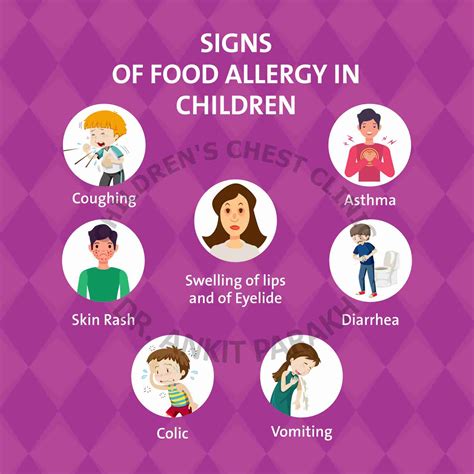 Food Allergy Symptoms On Face