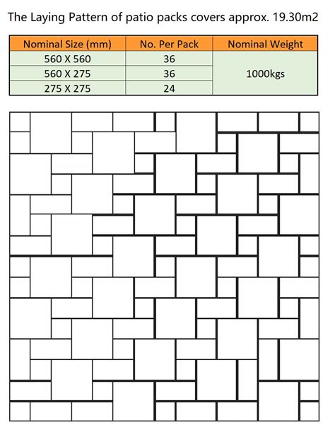 Laying Pattern Guide for Paving Stones | Paving Slabs UK