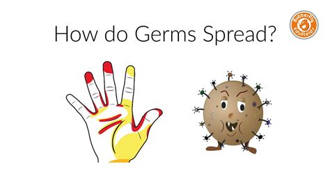 Prevent spread of Germs - Check whether you are safe - YouTube