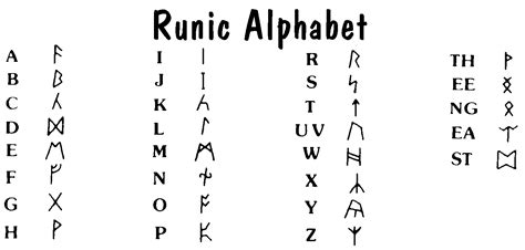 Runic Translator - ᚱᚢᚾᛁᚲ ᛏᚱᚨᚾᛋᛚᚨᛏᛟᚱ