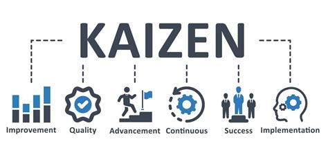 kaizen - Mobiliza Academy, Formación y Consultoría IT