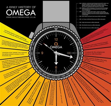 A Brief History Of Omega Watches [INFOGRAPHIC] | Omega watch, Omega ...