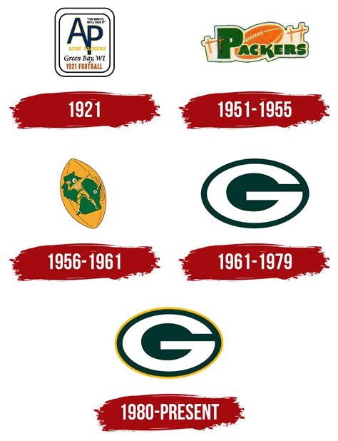 Green Bay Packers Logo, symbol, meaning, history, PNG, brand