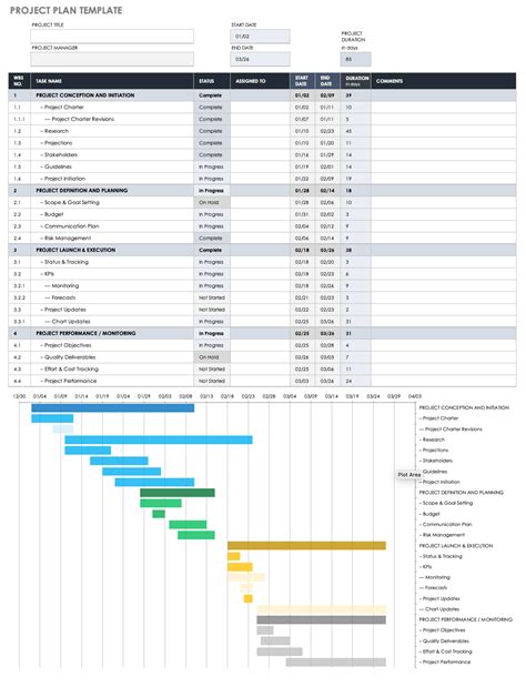 Free Project Management Plan Templates | Smartsheet