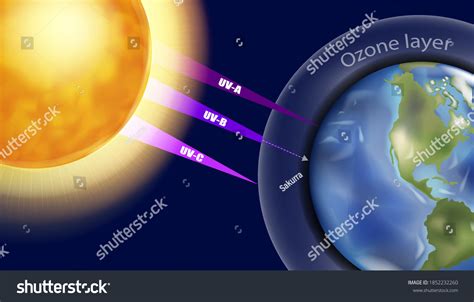 10 Ozone Blocking Uv Radiation Stock Vectors and Vector Art | Shutterstock