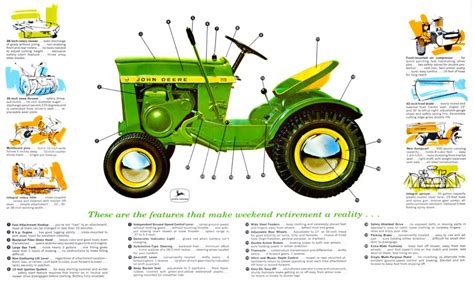 Le 110, premier tracteur tondeuse John Deere – FARM Connexion