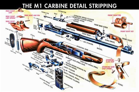 Ask A Firearms Question: Firearm Forum Question: History, Firing ...