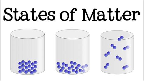 3 States of Matter for Kids (Solid, Liquid, Gas): Science for Children ...