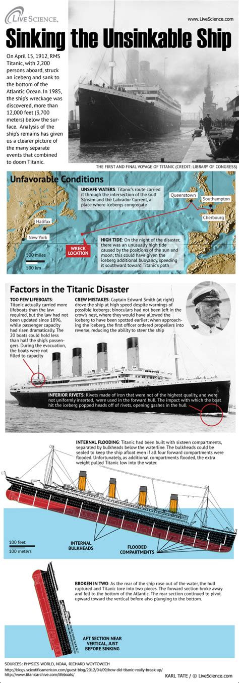 √1000以上 last picture of the titanic before it sank 270002-Last picture ...