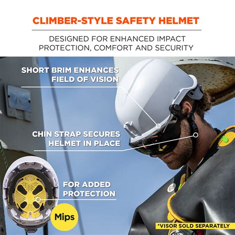 Safety Helmet with MIPS Technology | Ergodyne