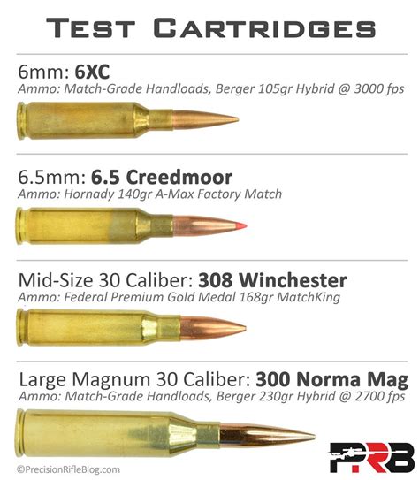 7Mm Prc Ballistics Chart