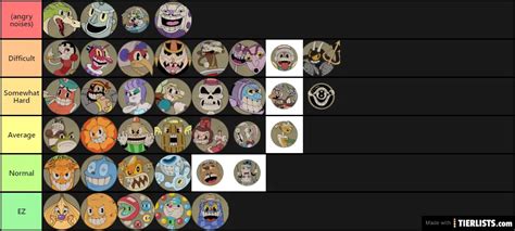 Cuphead Bosses Ranked By Difficulty Tier List - TierLists.com