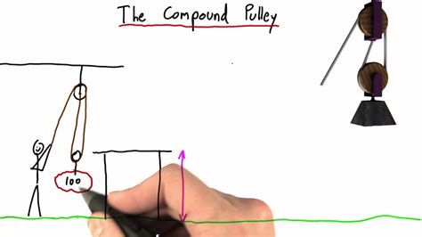 The Compound Pulley - Intro to Physics - YouTube