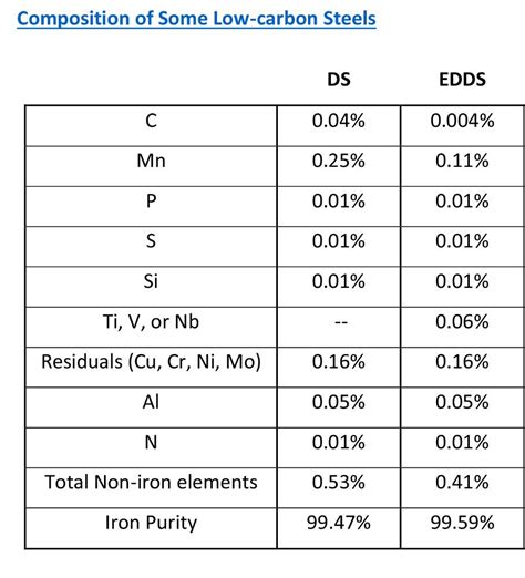 A closer look at low-carbon sheet steels - The Fabricator