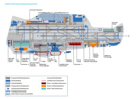 about Airport Planning: Dubai Airport Master Plan