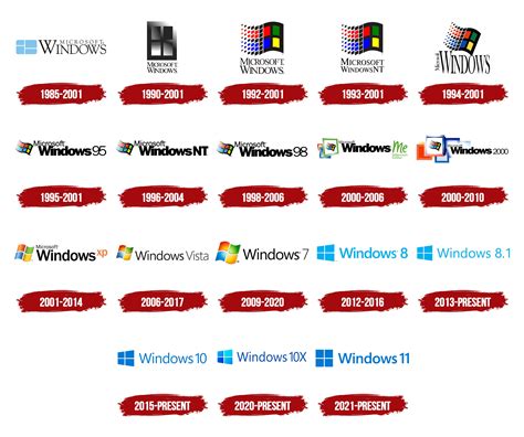 Windows Logo History Logos History Pinterest Logos Company Logo Images ...