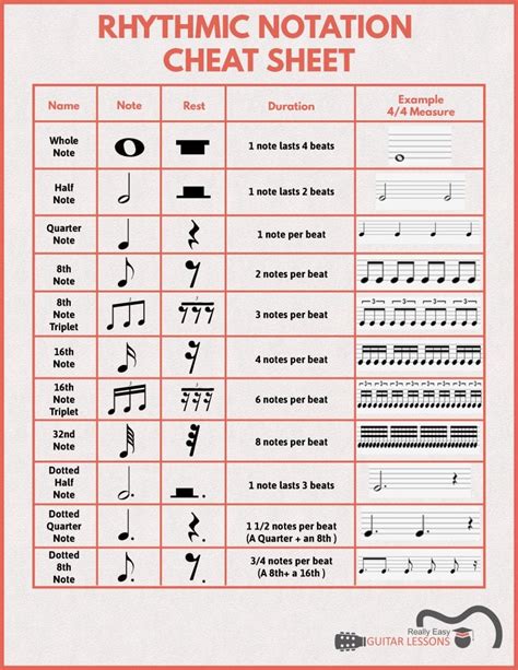 Guitar Tab Notation Meaning at markcallen blog