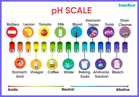 Strength of Acids and Bases (How to find it?) - Chemistry - Teachoo