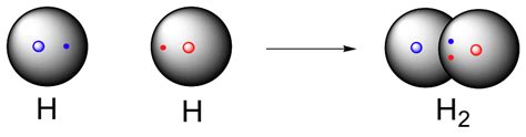 9.4: Covalent Bonding and Orbital Overlap - Chemistry LibreTexts