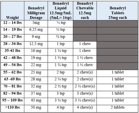 Fever & Dosage Charts - Pediatric Health Care at Newton Wellesley ...