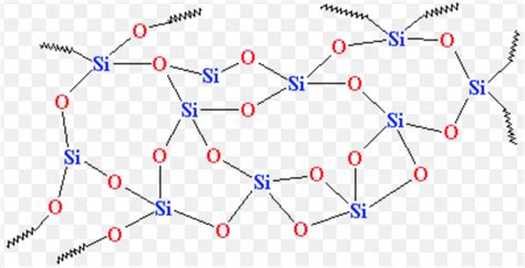 Silicon Dioxide, Silica - Chemistry, Class 11, p-Block Elements