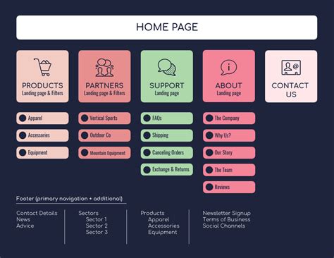 10+ Site Map Templates to Visualize Your Website - Venngage