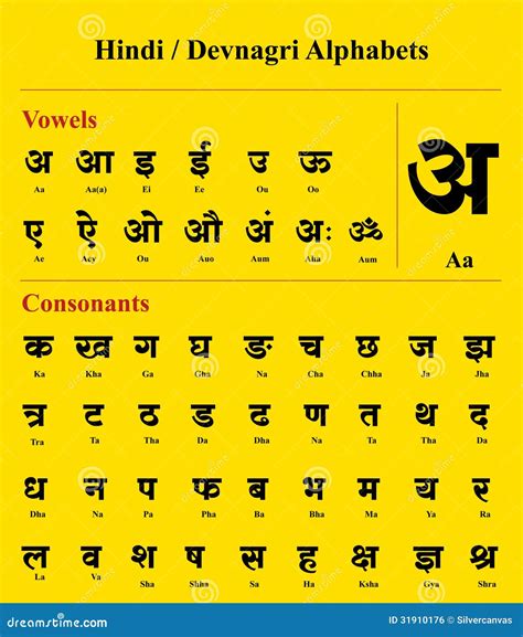 Learn Hindi Alphabets With Pictures