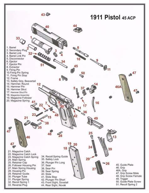 1911 45 ACP PISTOL DIAGRAM POSTER PICTURE vlueprint schematic kimber ...