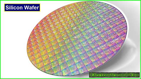 Top Silicon Wafer Manufacturing Companies in the World