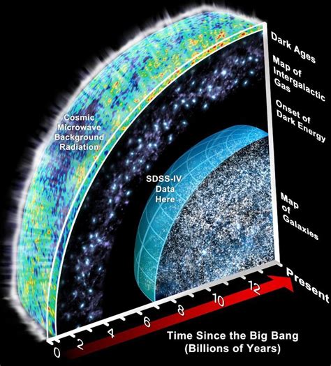 How Big Was The Universe At The Moment Of Its Creation?