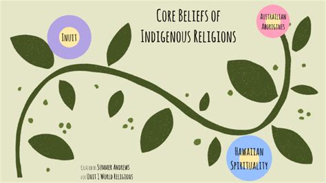 Core Beliefs of Indigenous Religions by Summer Andrews on Prezi