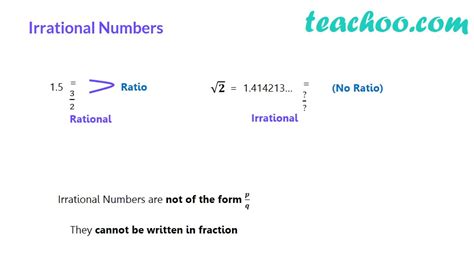 Irrational Numbers - Definition and Examples - Teachoo - Irrational Nu