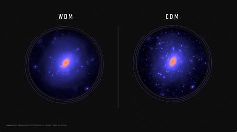 Dark Matter Breakthrough Allows Probing Three of the Most Popular ...