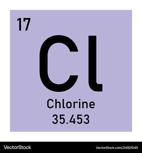 Chlorine Periodic Table | Two Birds Home