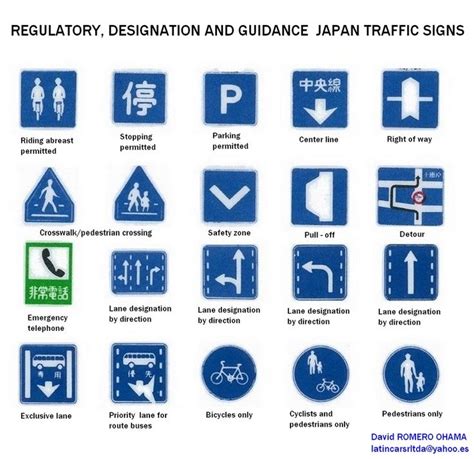 Regulatory, Designation and Guidance Japan Traffic Signs | Пешеходный ...