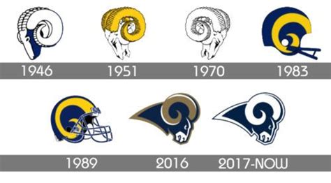 la rams logo history - Delisa Harlow