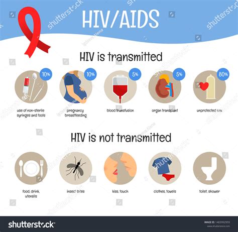 14,960 Hiv Prevention Stock Vectors, Images & Vector Art | Shutterstock