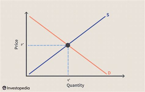 Equilibrium Quantity Definition