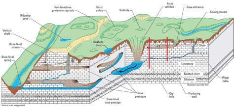 5.1 Hydrogeologic Mapping – Introduction to Karst Aquifers