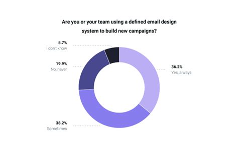 How to Build an Accessible Design System for Email Marketing