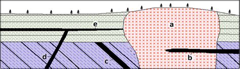 7.4 Intrusive Igneous Rocks – Physical Geology, First University of ...